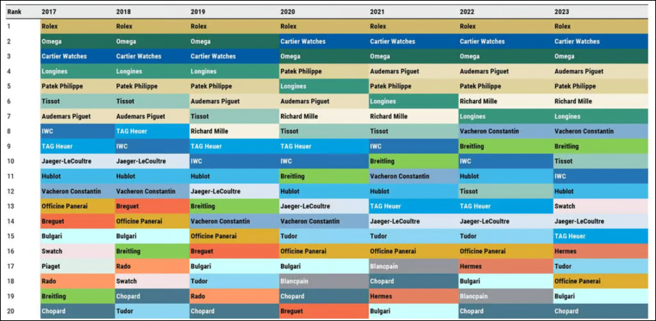 Рейтинг Morgan Stanley 20 найкращих швейцарських годинникових компаній на 2024 рік