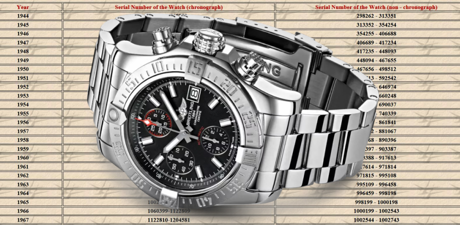 часы Breitling Avenger II A13381111B1A1
